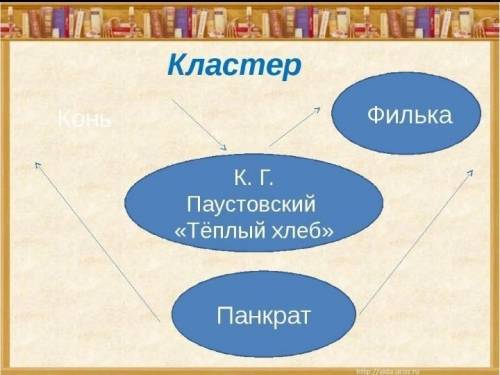 3)составить кластер о Фильке12:30​