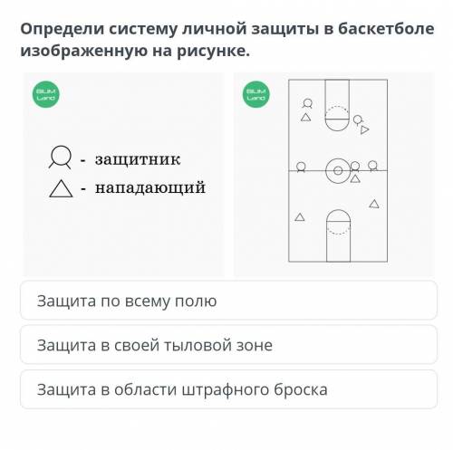 Определи систему личной защиты в баскетбрле изображеную на рисунке Защита по всему полю Защита в сво