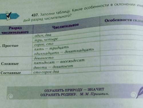 437. Заполни таблицу. Какие особенности в склонении имеет каж- Особенности склонения0 записачелоЛети