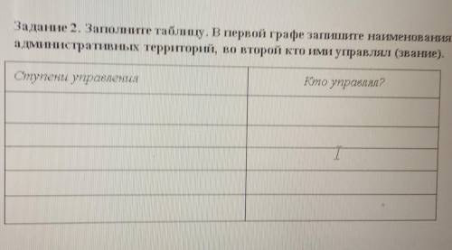 заполните таблицу, в первой графе запишите наименования административных территорий, во второй кто и