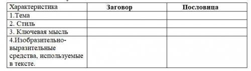 Проведите сопоставительный анализ заговора и пословицы о воде (стр.114). Заполните таблицу