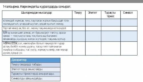 1-тапсырма. Көркемдегіш құралдарды ажырат. Шығармадан мысалдарТеңеуЭпитетТұрақтытіркесСимволжасақ, т