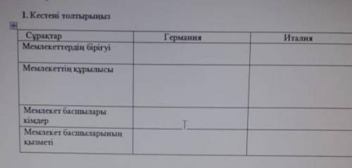 1. Кестені толтырыңыз Сұрақтар Мемлекеттердің бірігуі Мемлекеттің курылысы Мемлекет басшылары кімдер