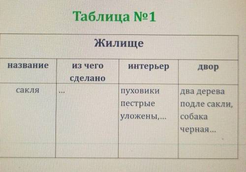 Жилище названиеИз чегоинтерьердворсделаносакляпуховикипестрыедва дереваподле сакли,собакауложены,...