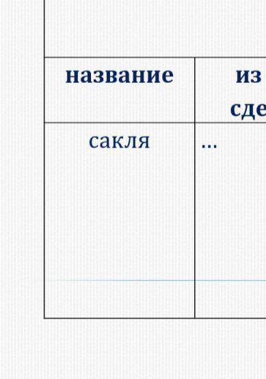 Жилища кухня название Из чего сделана интерьер двор посуда еда​