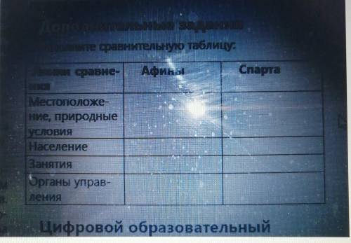 Тельные задания опе сравнительную таблицу.Линии сравне-АфиныСпартаМестоположе-Ние, природныеУСЛОВИЯН
