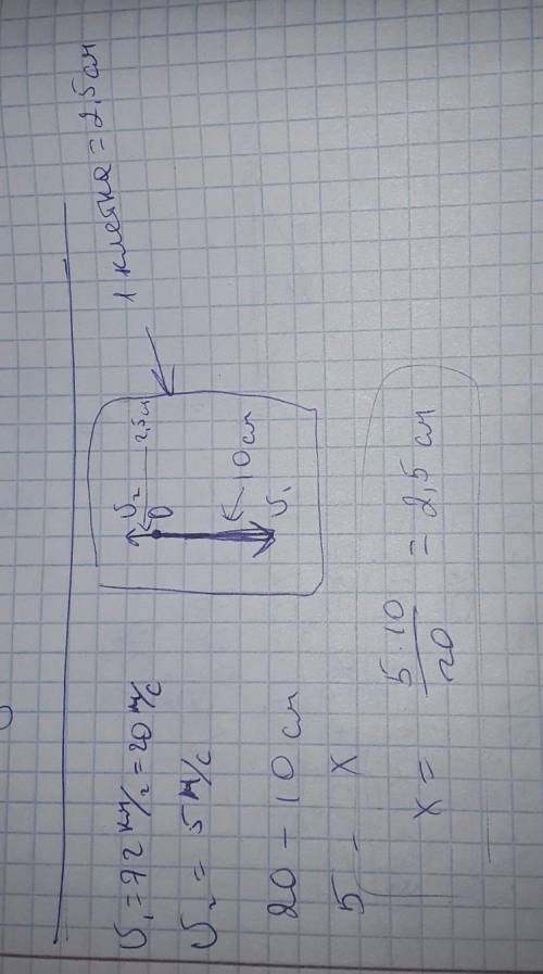 Скорость движущегося на юг автомобиля, модуль которой 72 км/час, выражена отрезком, длиной 10 см.Изо