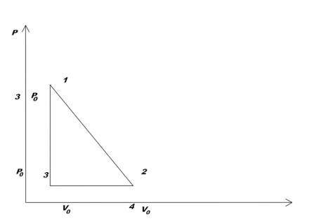 График циклического процесса в координатах Pv. 1. Рассчитайте работу на участках 1-2, 2-3, 3-1 и за
