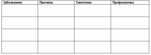 4. Заполните таблицу, используя ключевые фразы и слова, необходимые для описания причин, симптомов и