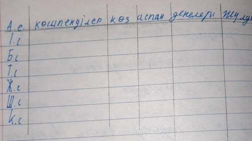 слова:көшпенділер,көз,аспан,денелері,жүлдызшы​