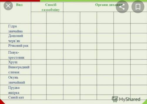 Таблиця на тему дихання та газообмін тварин очеень дойте ответ