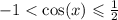 - 1 < \cos(x) \leqslant \frac{1}{2}