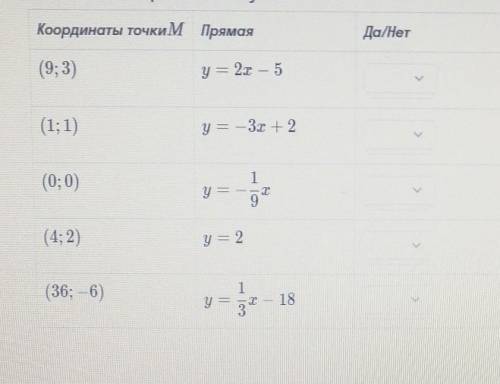 Выбери в третьей строке таблицы слово да, если точка М является точкой пересечения графика функции