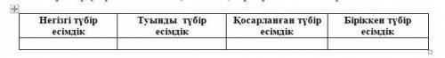 1.Сөйлемдердегі есімдіктерді тауып, тұлғасына қарай топтап жаз: Абай өзіме бірдеме айтпақ па екен де