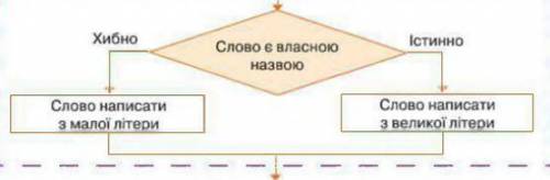 Питання №1 ? Які умовні оператори використовують в розгалуженнях?if та for…inвідсутня правильна відп