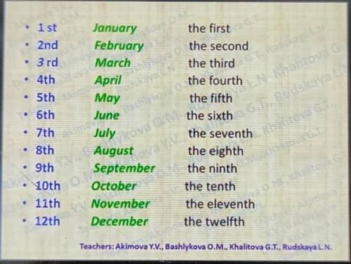 • 1 st • 2nd3 rd4th• 5th• 6th7th• 8th• 9th10th11th• 12thJanuaryFebruaryMarchAprilMayJuneJulyAugustSe