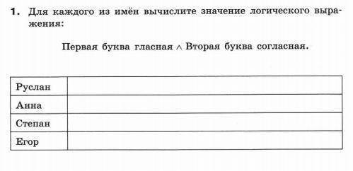 Для каждого из имен вычислите значение логического выражения первая букву гласная вторая согласная Р