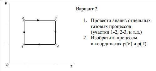 решить! 1). Назвать процессы и указать законы, их описывающие, показать изменения макропараметров га