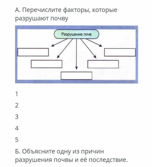 Перечислите факторы, которые разрушают почву. ​