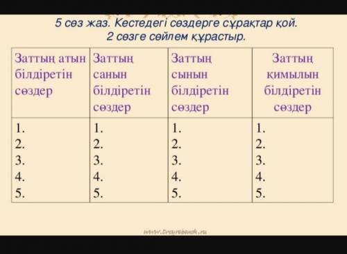 5 сөз жаз . Кестедегі сөздерге сұрақтар қой . 2 сөзге сөйлем құрастыр .Заттың атын білдіретін сөздер