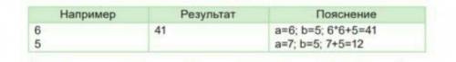 Даны целые числа а и b . Если число а - четное , то возведите его в квадрат и прибавьте к числу b .