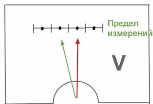 Перед тобой шкала аналогового вольтметра. Какое электрическое напряжение соответствует показателю зе