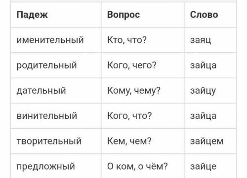 Зайца Какой падеж в этом слове