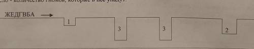 Задание 4. Однажды 7 гномов: А, Б, В, Г, Д, Е, Ж, - пошли прогуляться по лесу. Поскольку тропинка уз