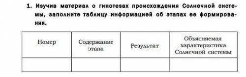 Астрономия заполнить таблицу . Изучал вот эти гипотезы:1) Солнечная система образовалась из облака,