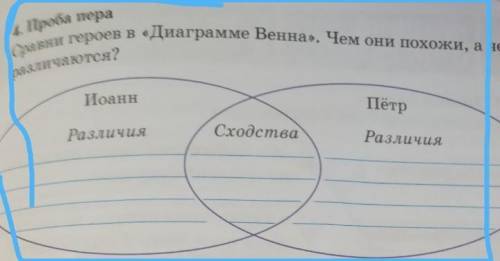 4. Проба пера Сравни героев в «Диаграмме Венна». Чем они похожи, а чемразличаются?ИоаннПётрРазличияС