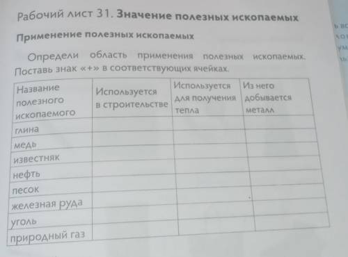 Рабочий лист 31. Значение полезных ископаемых Применение полезных ископаемыхОпредели областьприменен