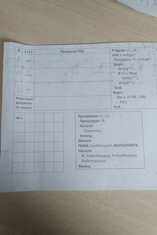 как можно быстрее k>1?Результат F(k)ФИО0( agProgram v2_21;VAR k:Integer;Procedure fin:Integer);Be