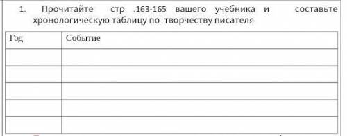 Василий Макаровичь Шукшин Прочитайте  стр .163-165 вашего учебника и   составьте хронологическую таб