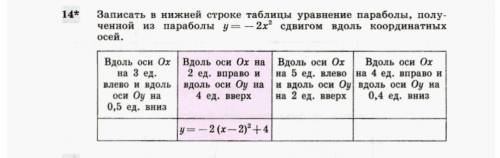 записать в нижней строке таблицы уравнение параболы полученной из параболы y=-2x/2 сдвигом вдоль коо