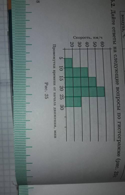 Дайте ответы на следующие вопросы по гистограмме (рис.25)​