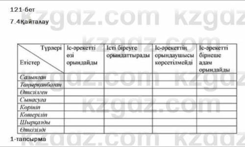 Қайталау 1-тапсырма. Берілген мәтіннен етістерді тауып, семантикалық кар-таға орналастырыңдар.ЫтіҚыс