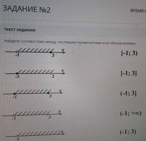 ЗАДАНИЕ No2 ВРЕМЯ НА ВЫПОЛНЕНИЕ00:00ТЕКСТ ЗАДАНИЯНайдите соответствие между числовыми промежутками и