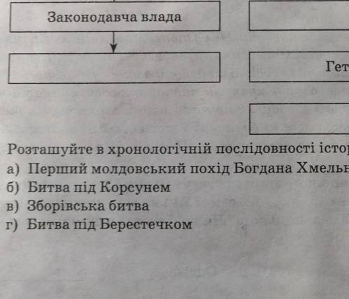 Розташуйте в хронологічній послідовності історічні події