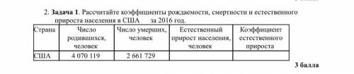 заранее Рассчитайте коэффициенты рождаемости, смертности и естественного прироста населения в США за