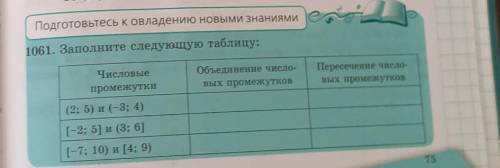 Подготовьтесь к овладению новыми знаниями 1061. Заполните следующую таблицу:ЧисловыепромежуткиОбъеди