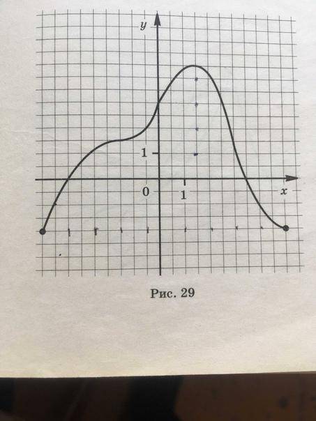 Нужно полное описание графика функции, нули, D(f) и тд