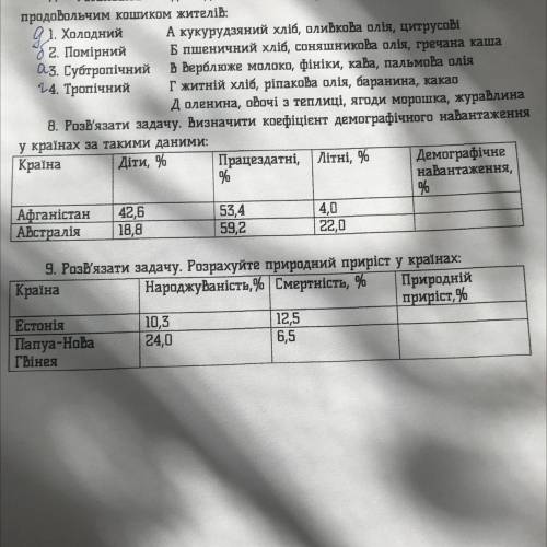 В. Розв'язати задачу. Визначити коефіцієнт демографічного навантаження у країнах за такими даними: К