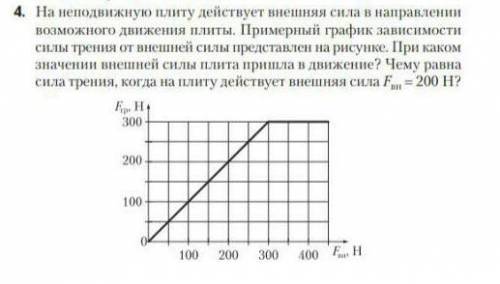 на неводвижную плиту действует внешняя сила в направлении возможного движения плиты. Примерный графи