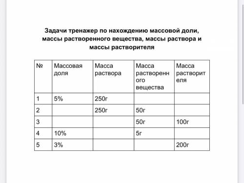 Задачи по нахождению массовой доли, массы растворенного вещества, массы раствора и массы растворител