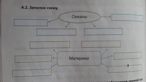 Запиши в схему По естествознанию 4 класс