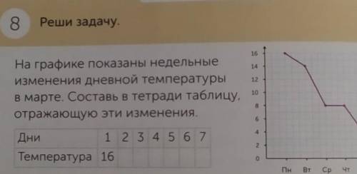 8 а реши задачу
