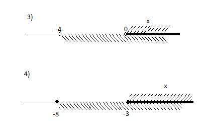 На координатной прямой изобразите решение неравенства, соответствующее данной системе неравенств мне