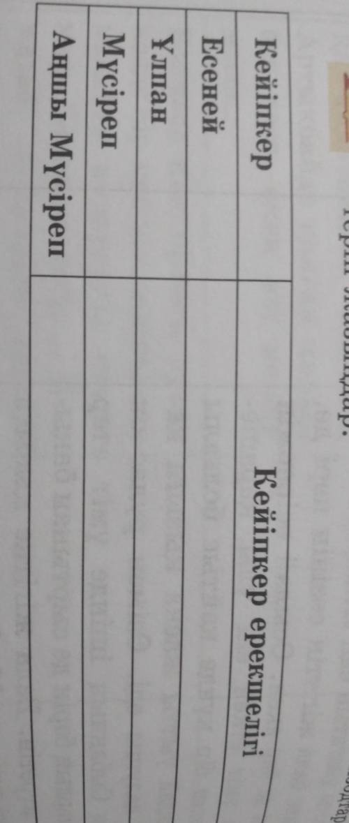 13-тапсырма. Шығармадан кейіпкерлердің өздеріне тән ерекшеліктерін білдіретін эпизодтардытеріп жазың