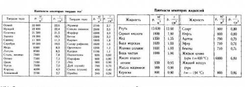 В каком из приведенных случаев тело утонет? А) Брусок ели в бензине. B) Слиток свинца в ртути. C) Ку