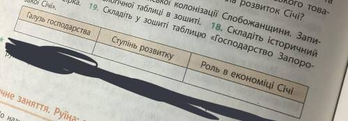 Складіть у зошиті таблицю «Господарство Запорозької Січ ничего не понятно